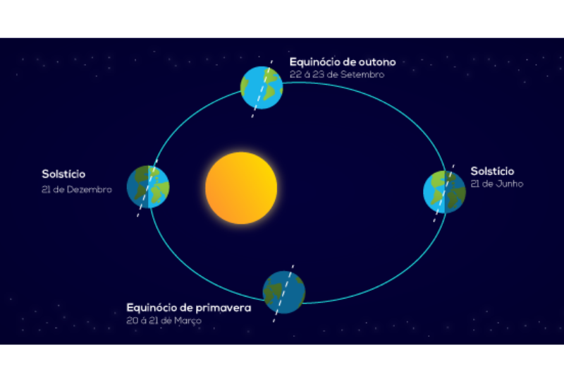 Arquivo do GCFGlobal