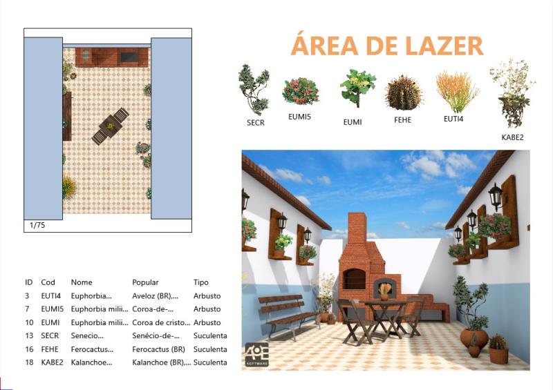 Projeto feito com o software VisualPLAN. 