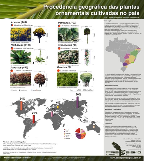 AuE Soluções discute a procedência geográfica das plantas ornamentais usadas no Brasil no 61º CNBot
